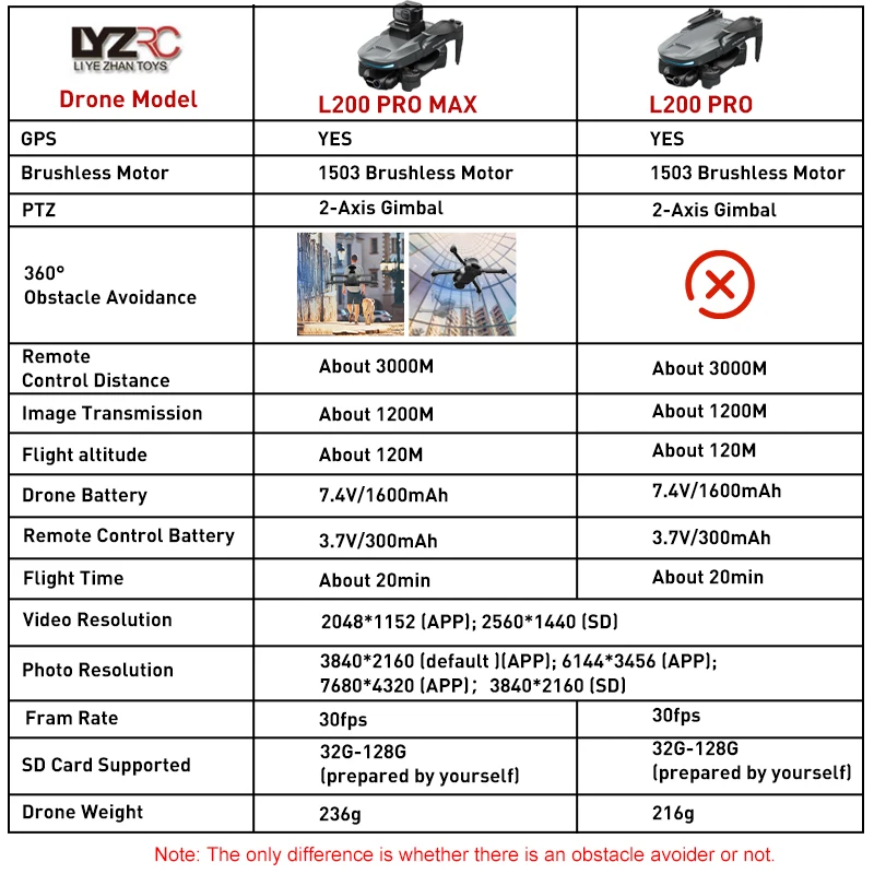 LYZRC L200 PRO/PRO MAX 2-Axis Gimbal Drone GPS Brushless Motor 4K HD Profesional FPV Quadcopter 360° Obstacle Avoidance RC Drone - Image 2